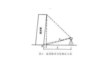 傾斜觀測