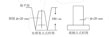 觀測(cè)點(diǎn)樣式圖