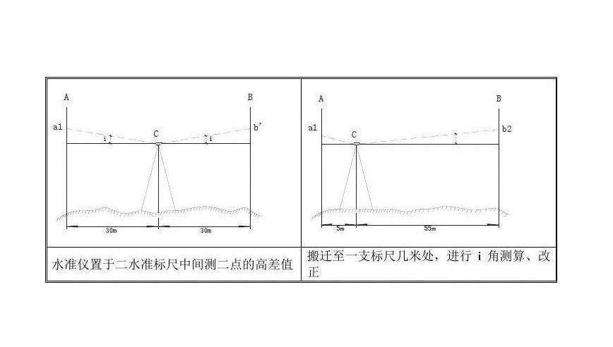 糾正i角誤差的方法