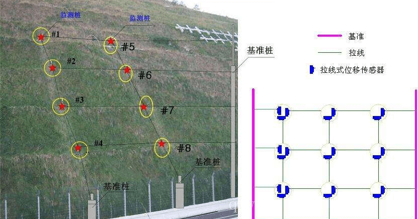 壩體變形監(jiān)測(cè)