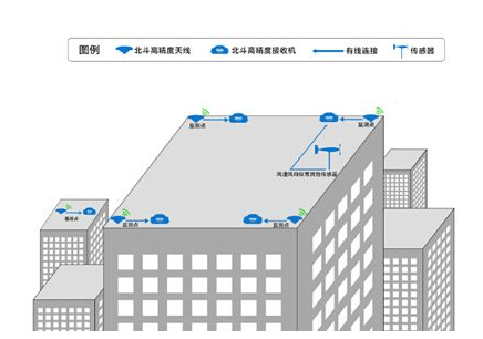 建筑物變形監(jiān)測(cè)