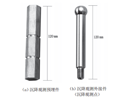 新型觀測點