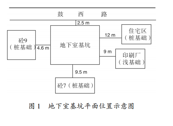 基坑簡介