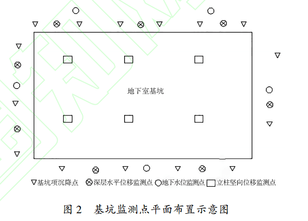 基坑監(jiān)測點(diǎn)布設(shè)圖