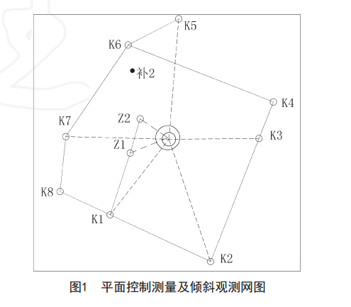 平面控制網