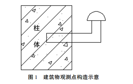 建筑物觀測點構造示意
