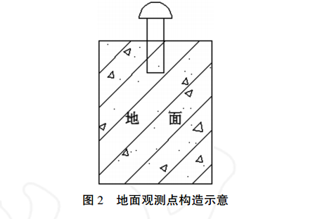 地面觀測點構造示意