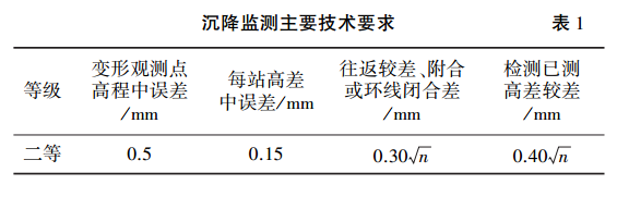 沉降監測主要技術要求
