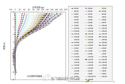 水平位移監(jiān)測(cè)報(bào)告