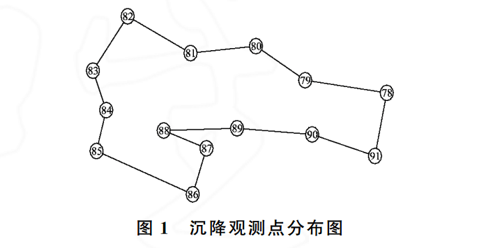 沉降觀測點布設圖