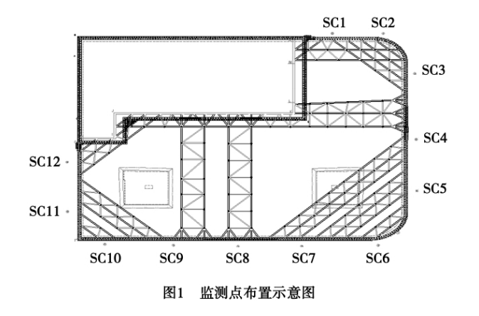 監測點布設圖
