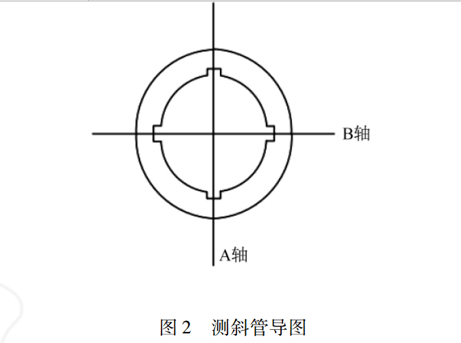 測(cè)斜管導(dǎo)圖