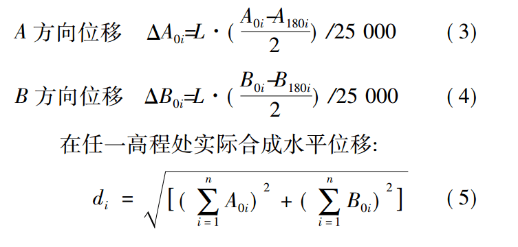 公式圖