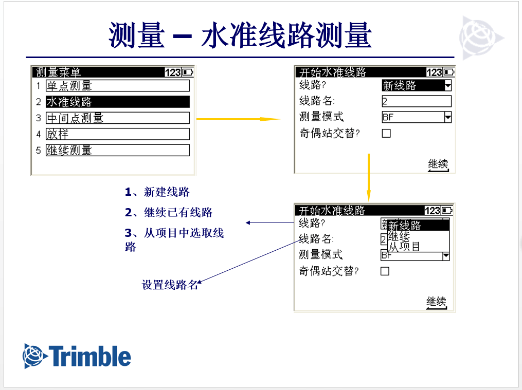 進入水準測量頁面