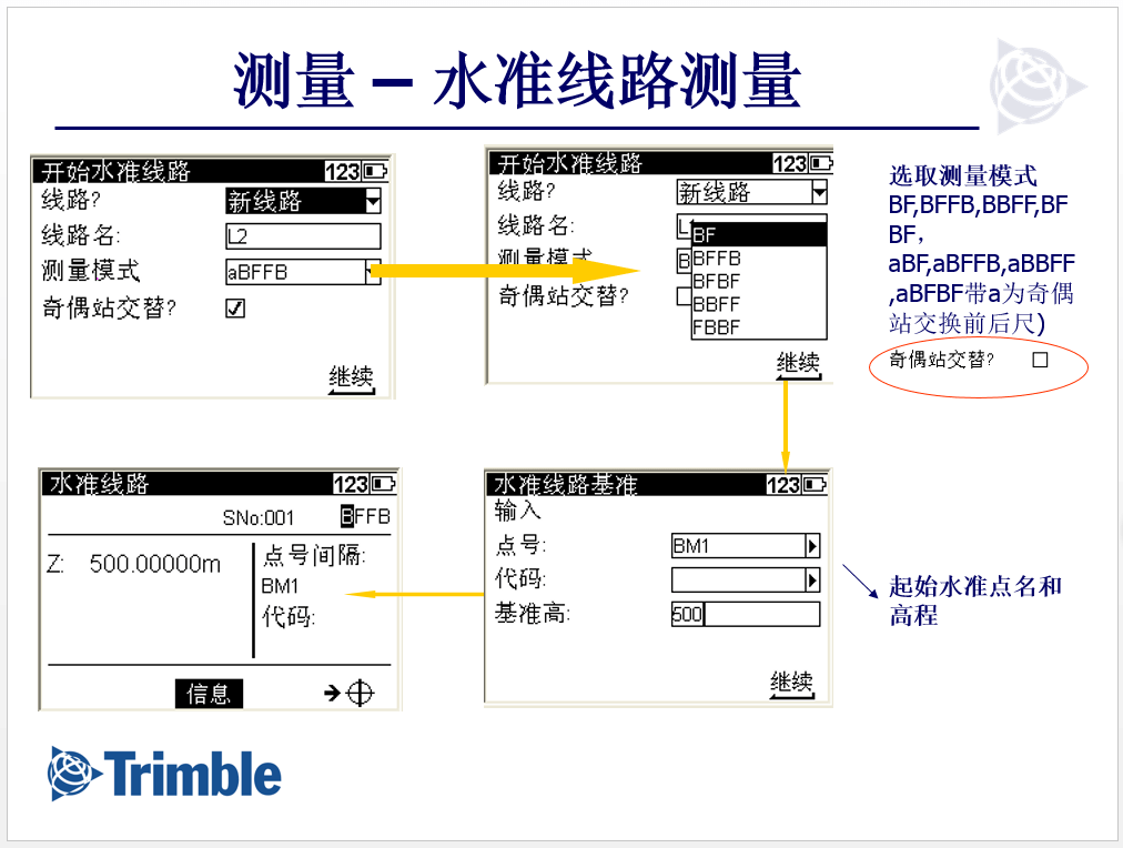 新建路線