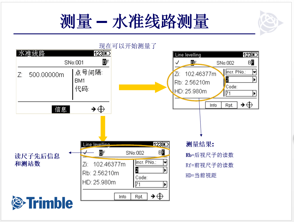 開始測量
