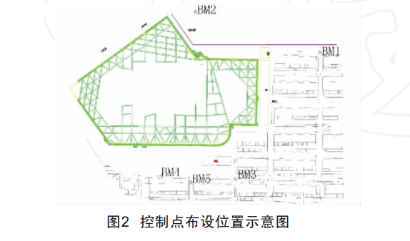 基坑點位布設(shè)圖