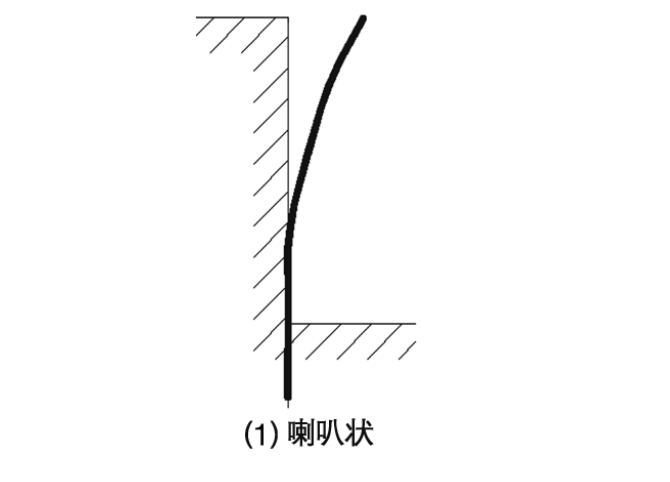 喇叭狀