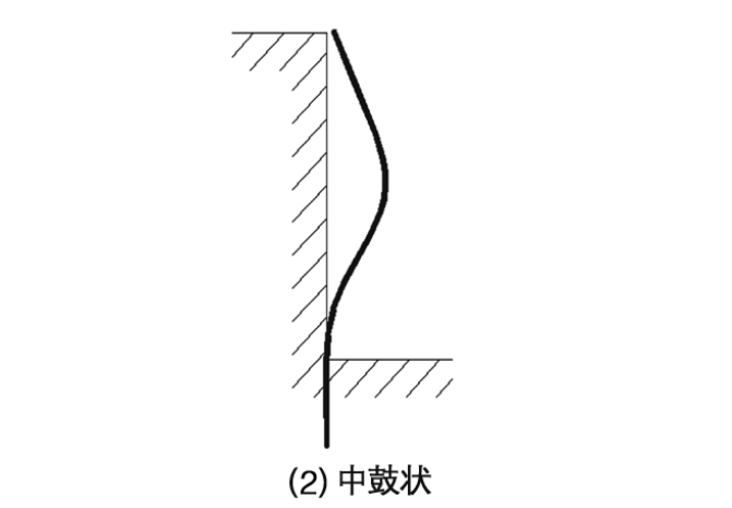 中鼓狀