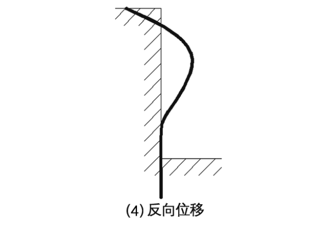 反向位移