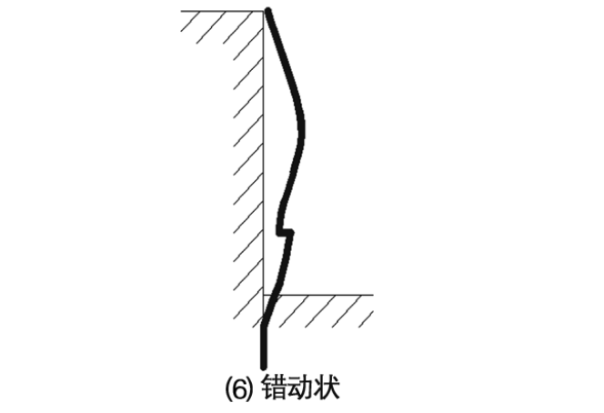 錯動狀
