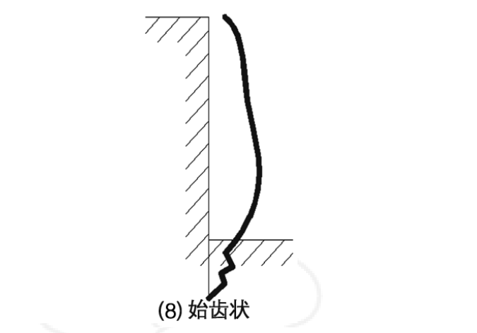 始齒狀