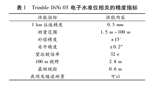 精度指標(biāo)