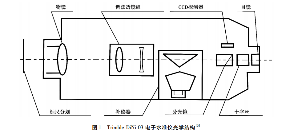 電子水準(zhǔn)儀光學(xué)結(jié)構(gòu)
