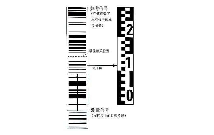 水準(zhǔn)尺