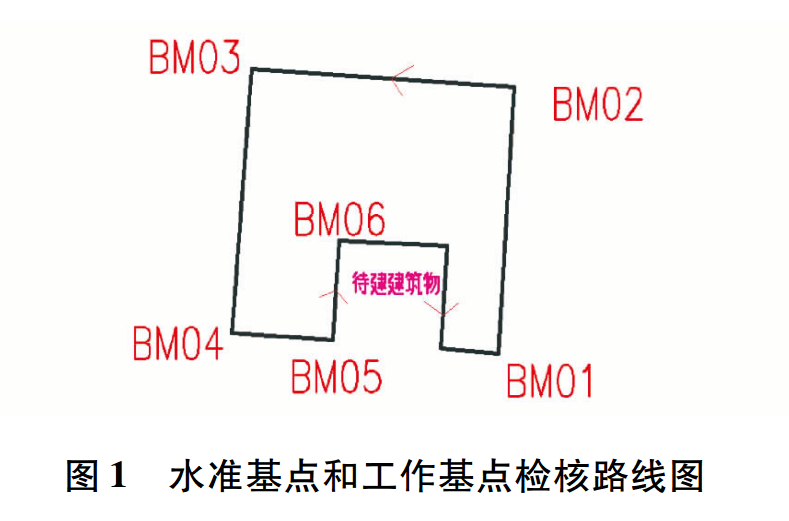 水準基點和工作基點檢核路線圖