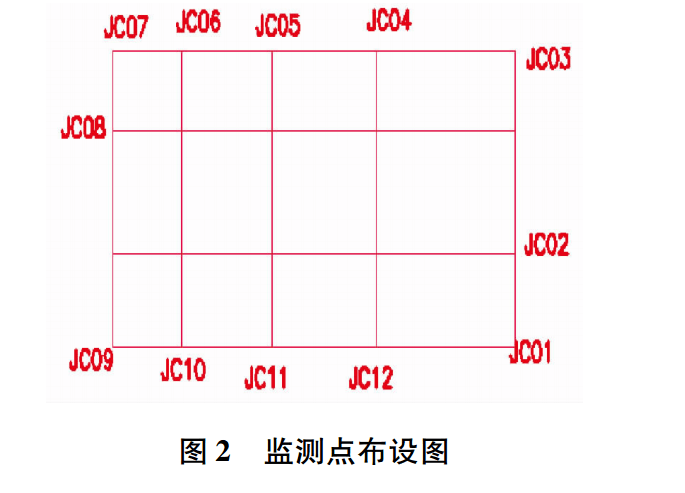 監測點布設圖