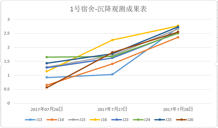 最終成果數據
