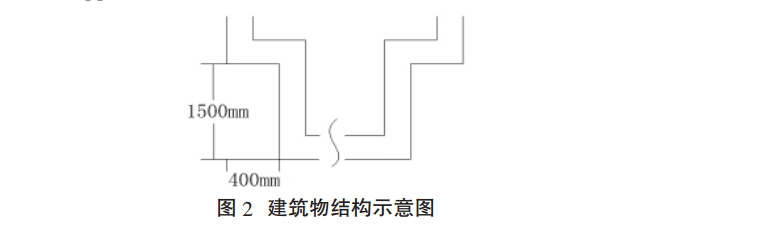 圖2