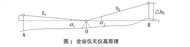 原理圖