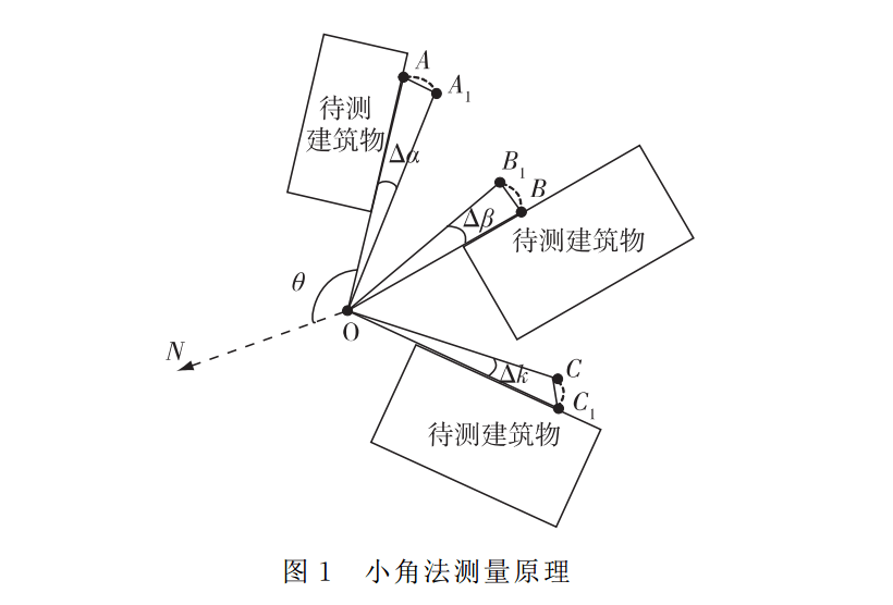小角法原理圖