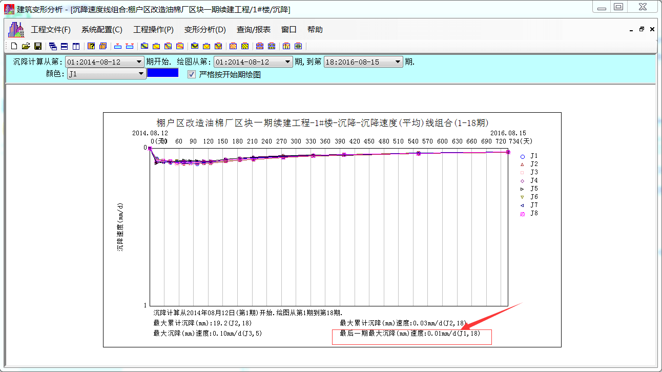 沉降速度線組合