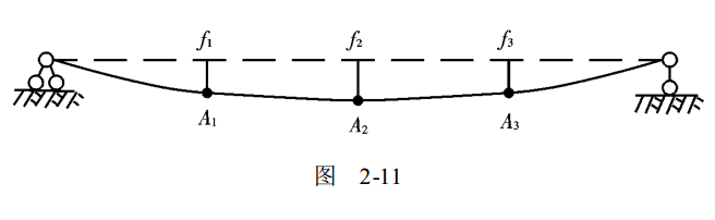 簡支梁結構