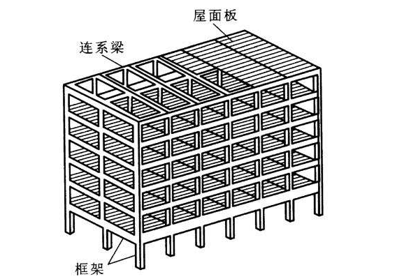 框架結(jié)構(gòu)