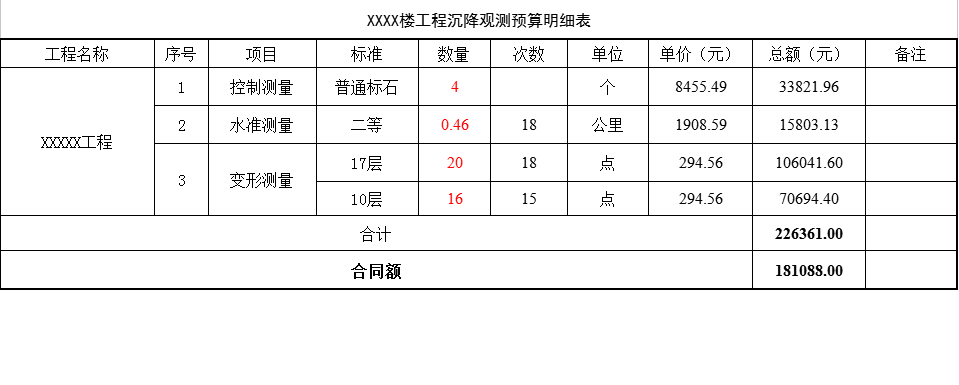 沉降觀測預算