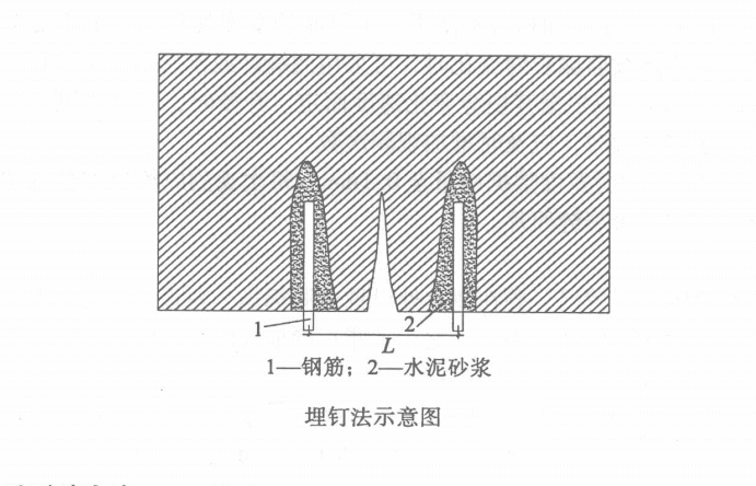 埋釘法示意圖