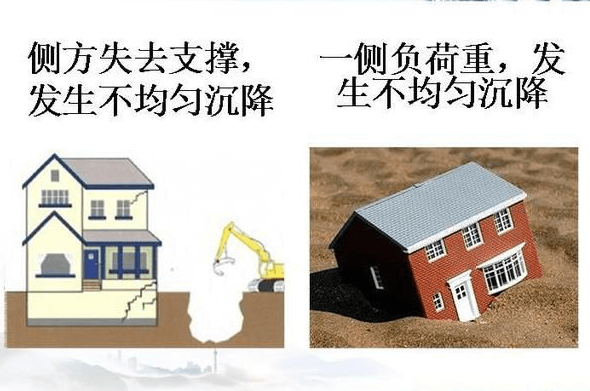 沉降差異