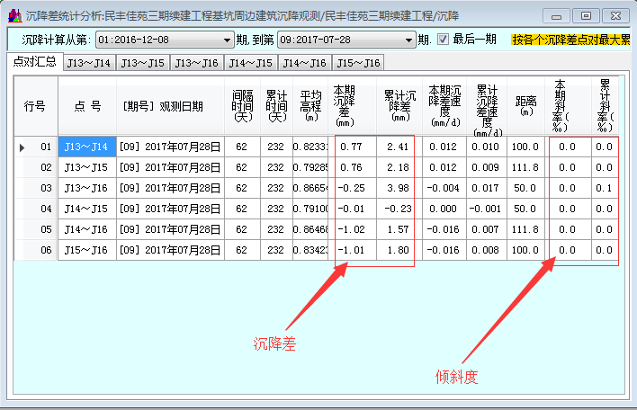 最終沉降差成果