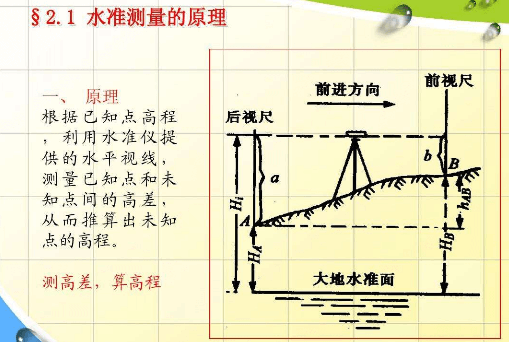 水準測量