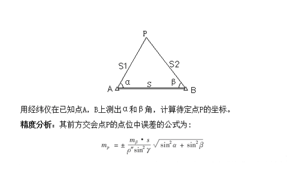 前方交會