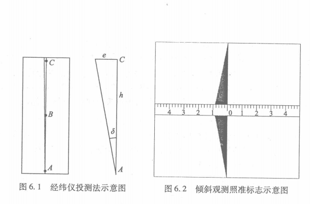 經(jīng)緯儀投測(cè)法
