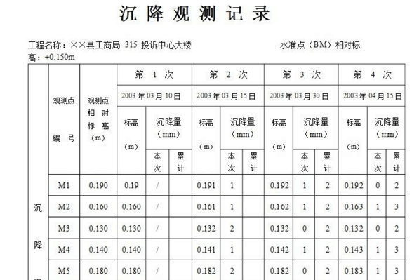 沉降觀測(cè)記錄表