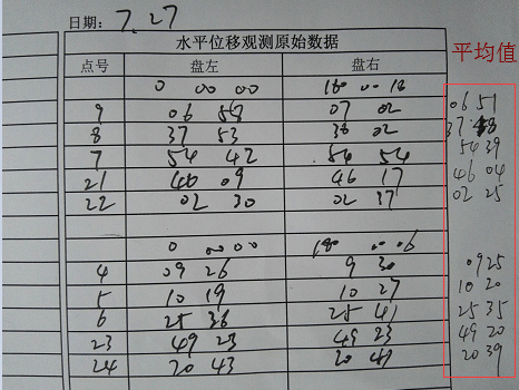 現(xiàn)場(chǎng)水平位移觀測(cè)記錄
