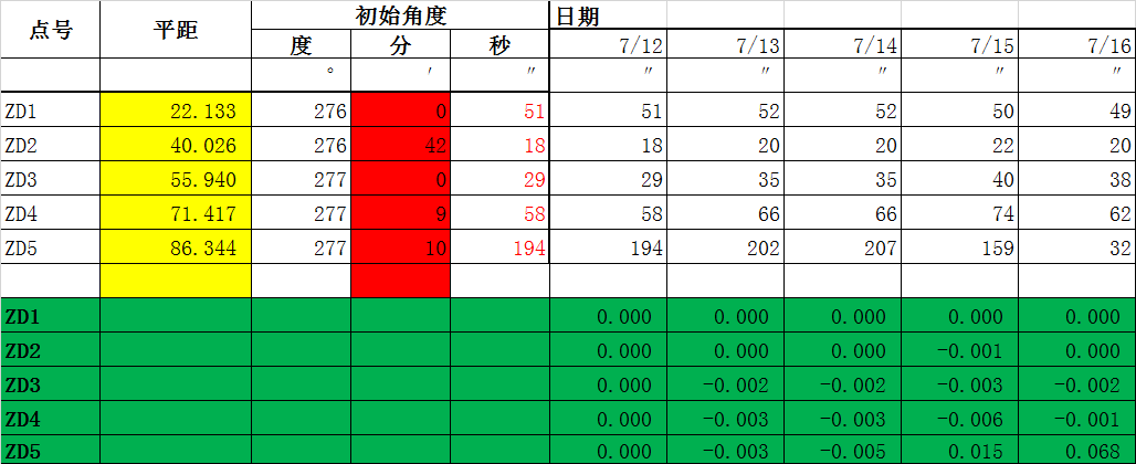水平位移計(jì)算表