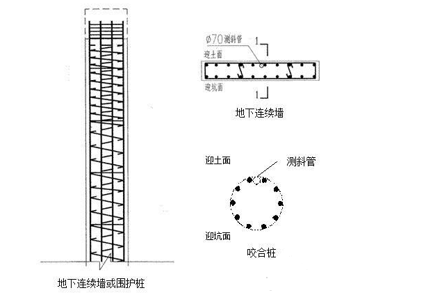 測斜管埋設