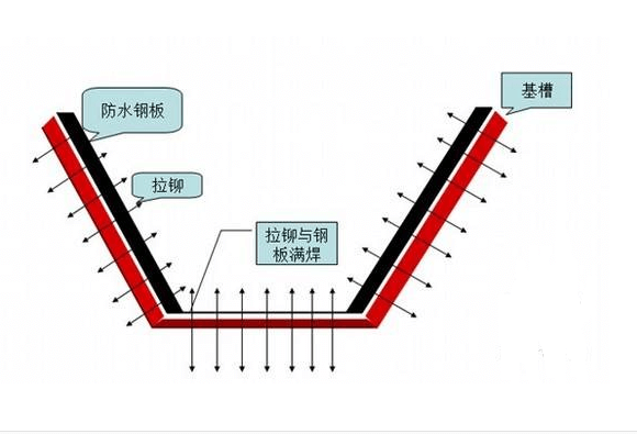 深基坑開槽圖紙